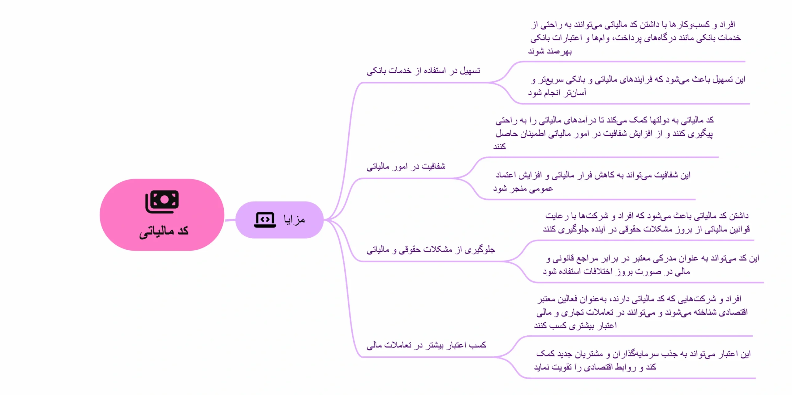 مزایای داشتن کد مالیاتی