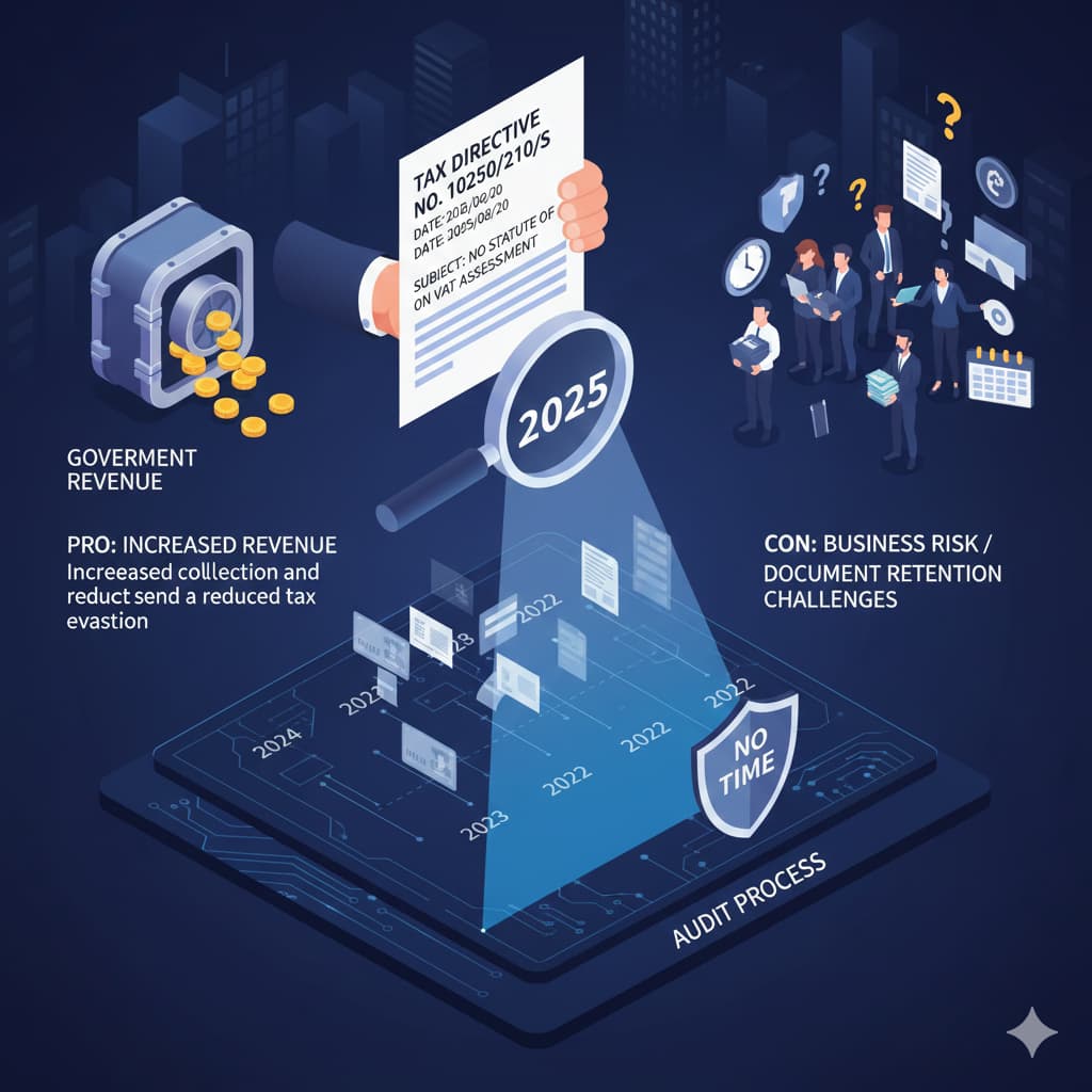 عدم مرور زمان در مالیات بر ارزش افزوده